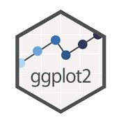 ggplot